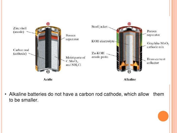 Alkaline Battery