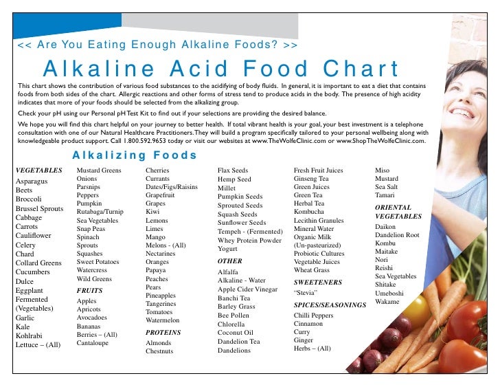 Alkaline Diet Food Chart