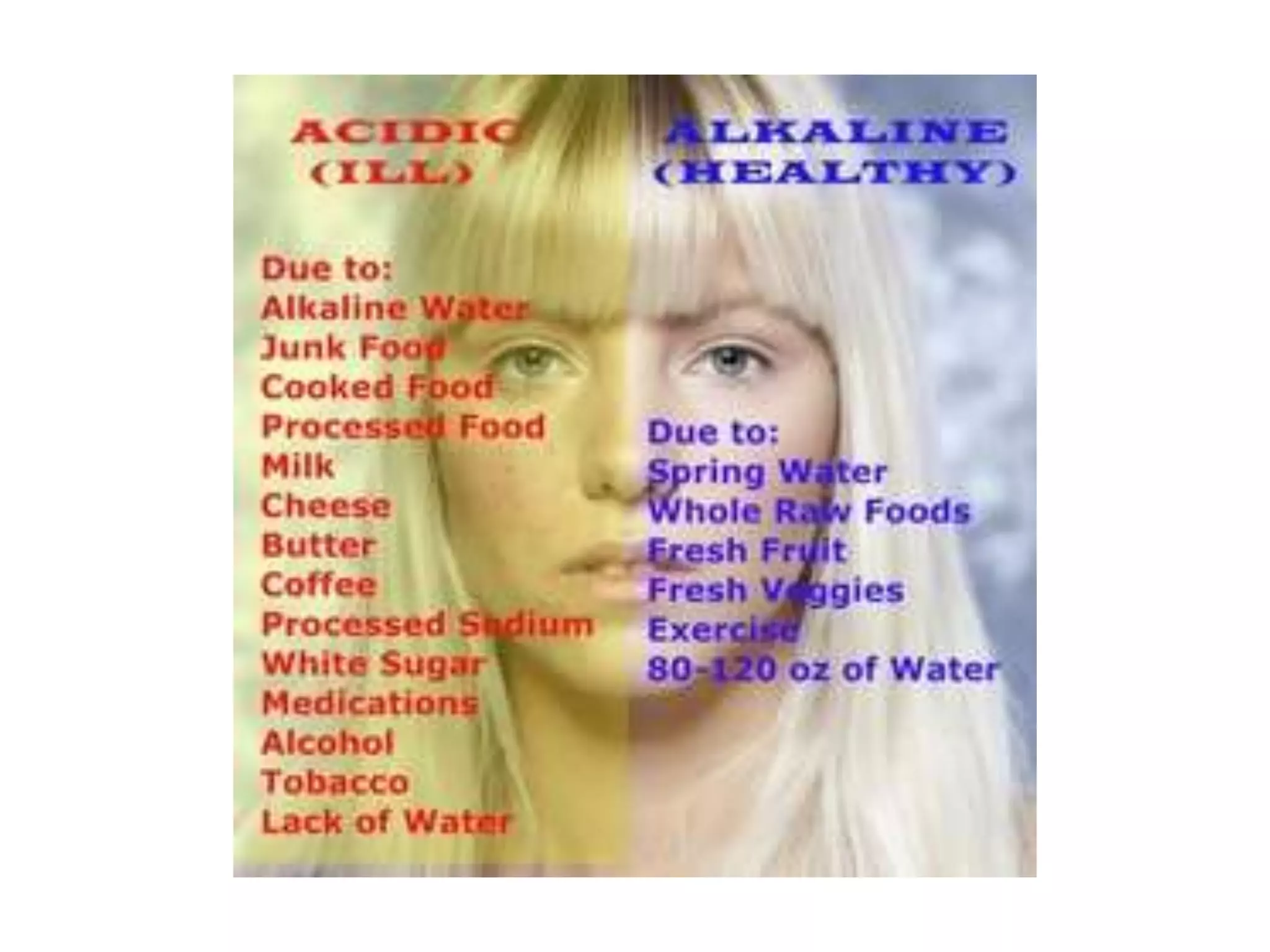 Alkaline ph food chart PPT