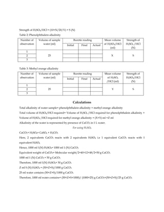 Strength of H2SO4/HCl = (10×N/20/V) = S (N)
Table 2: Phenolphthalein alkalinity
Number of
observation
Volume of sample
water (ml)
Burette reading Mean volume
of H2SO4/HCl
(ml)
Strength of
H2SO4 /HCl
(N)
Initial Final Actual
1
25 X S
2
3
Table 3: Methyl orange alkalinity
Number of
observation
Volume of sample
water (ml)
Burette reading Mean volume
of H2SO4
/HCl (ml)
Strength of
H2SO4/HCl
(N)
Initial Final Actual
1
25 Y S
2
3
Calculations
Total alkalinity of water sample= phenolphthalein alkalinity + methyl orange alkalinity
Total volume of H2SO4/HCl required= Volume of H2SO4 /HCl required for phenolphthalein alkalinity +
Volume of H2SO4 /HCl required for methyl orange alkalinity = (X+Y) ml =Z ml
Alkalinity of the water is represented by presence of CaCO3 in 1 L water.
For using H2SO4
CaCO3+ H2SO4= CaSO4 + H2CO3
Here, 2 equivalents CaCO3 reacts with 2 equivalents H2SO4 i.e 1 equivalent CaCO3 reacts with 1
equivalent H2SO4
Hence, 1000 ml 1(N) H2SO4= 1000 ml 1 (N) CaCO3
Equivalent weight of CaCO3= Molecular weight/2=40+12+48/2=50 g CaCO3
1000 ml 1 (N) CaCO3 = 50 g CaCO3
Therefore, 1000 ml 1(N) H2SO4= 50 g CaCO3
Z ml S (N) H2SO4 = (50×Z×S)/1000 g CaCO3
25 ml water contains (50×Z×S)/1000 g CaCO3
Therefore, 1000 ml water contains= (50×Z×S×1000)/ (1000×25) g CaCO3=(50×Z×S)/25 g CaCO3
 