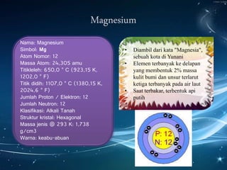 Nama: Magnesium
Simbol: Mg
Atom Nomor: 12
Massa Atom: 24,305 amu
Titikleleh: 650,0 ° C (923,15 K,
1202,0 ° F)
Titik didih: 1107,0 ° C (1380,15 K,
2024,6 ° F)
Jumlah Proton / Elektron: 12
Jumlah Neutron: 12
Klasifikasi: Alkali Tanah
Struktur kristal: Hexagonal
Massa jenis @ 293 K: 1,738
g/cm3
Warna: keabu-abuan
• Diambil dari kata "Magnesia",
sebuah kota di Yunani
• Elemen terbanyak ke delapan
yang membentuk 2% massa
kulit bumi dan unsur terlarut
ketiga terbanyak pada air laut
• Saat terbakar, terbentuk api
putih
 