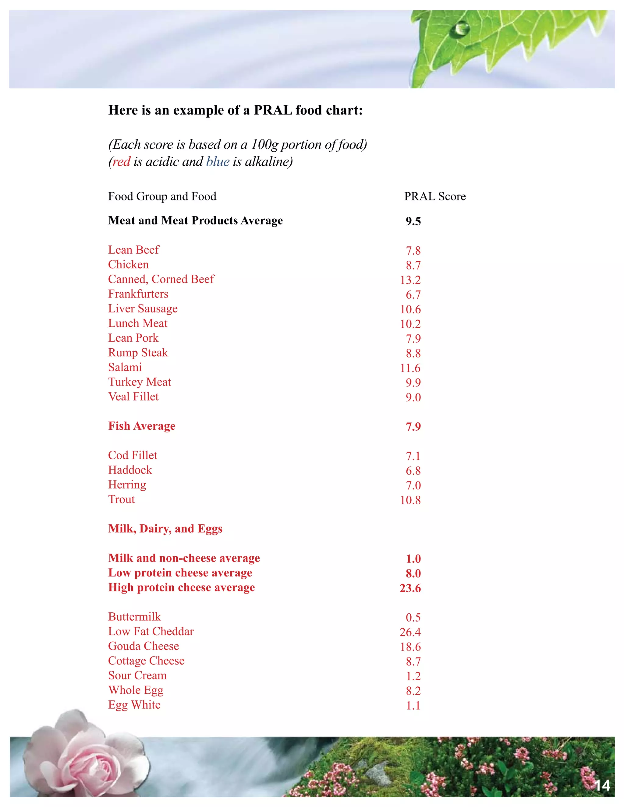 Alkalize And Detoxify For Life