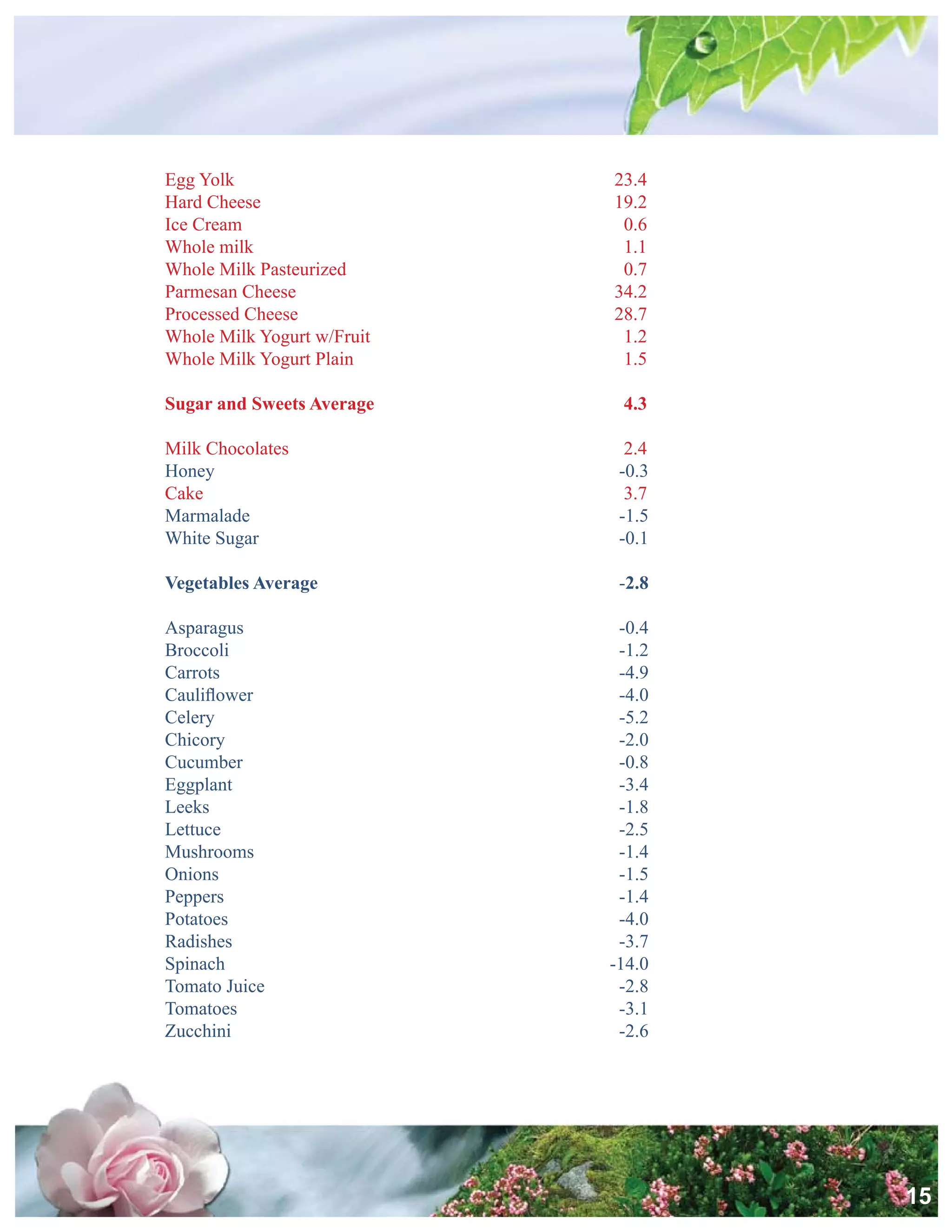 Alkalize And Detoxify For Life
