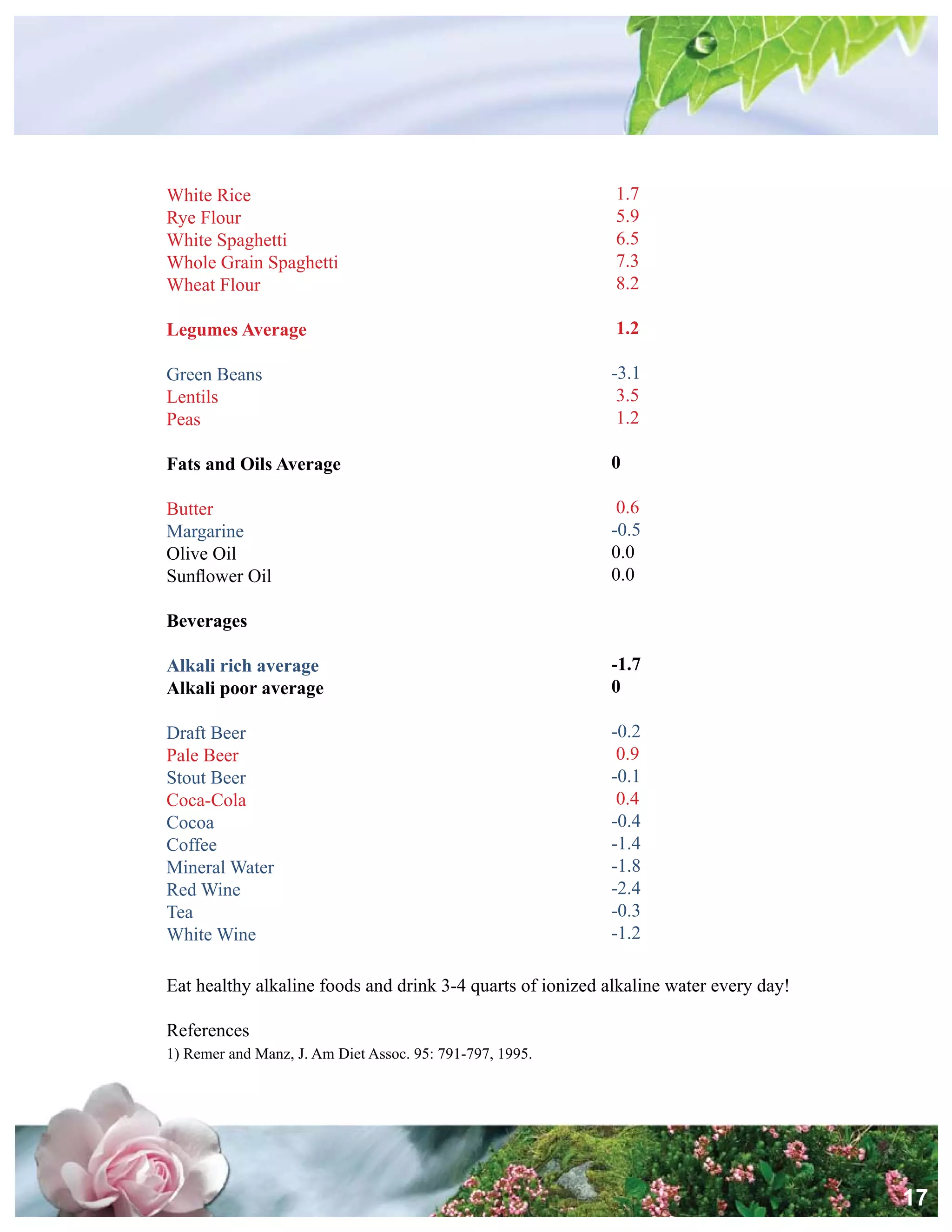 Alkalize And Detoxify For Life