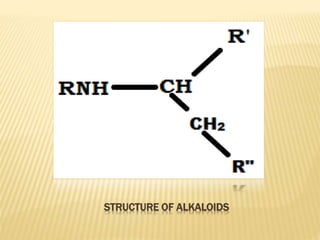 STRUCTURE OF ALKALOIDS
 