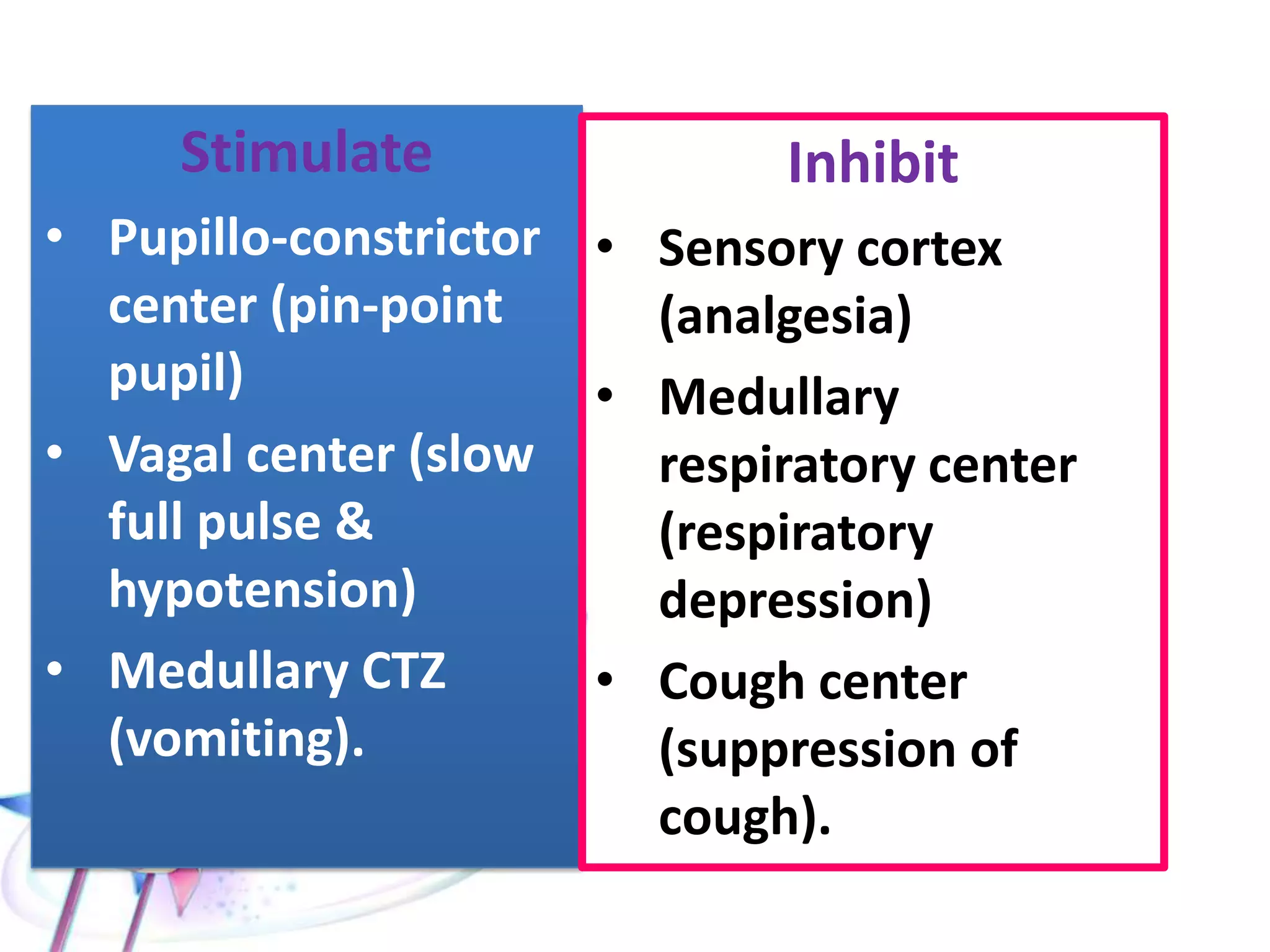Pharmacokinetics of opiates:
Well absorbed from GIT, nasal mucosa, pulmonary mucosa, subcutaneous and
intramuscular routes.
Metabolism mainly in liver by conjugation with glucuronic acid, hydrolysis &
oxidation.
Widely distributed into liver, kidneys, lungs, spleen, brain, placenta, intestinal
mucosa, and skeletal muscles.
Excretion mainly by kidneys, where more than 50% are excreted within 8 hours,
about 40% up to 24 hours, and traces are still detectable in urine after 48 hours
by classic methods of detection and for longer periods by sophisticated
techniques.
Small percentage is excreted in bile, saliva, sweat, & milk.
 
