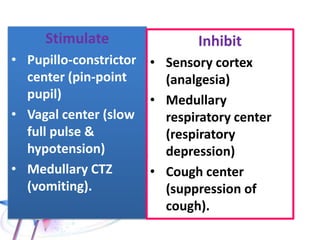 Pharmacokinetics of opiates:
Well absorbed from GIT, nasal mucosa, pulmonary mucosa, subcutaneous and
intramuscular routes.
Metabolism mainly in liver by conjugation with glucuronic acid, hydrolysis &
oxidation.
Widely distributed into liver, kidneys, lungs, spleen, brain, placenta, intestinal
mucosa, and skeletal muscles.
Excretion mainly by kidneys, where more than 50% are excreted within 8 hours,
about 40% up to 24 hours, and traces are still detectable in urine after 48 hours
by classic methods of detection and for longer periods by sophisticated
techniques.
Small percentage is excreted in bile, saliva, sweat, & milk.
 
