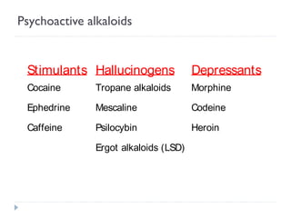 Psychoactive alkaloids

Stimulants Hallucinogens

Depressants

Cocaine

Tropane alkaloids

Morphine

Ephedrine

Mescaline

Codeine

Caffeine

Psilocybin

Heroin

Ergot alkaloids (LSD)

 