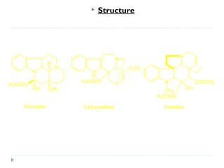 

H
N
H3COOC

OH

Vincamine

Structure

N

N
N

N
H
H3COOC

C2H5

C2H5
N
CH3
H3COOC

Catharanthine

Vindoline

OH

COOCH3

 