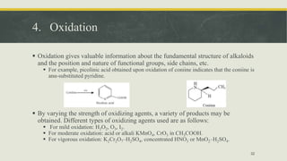 4. Oxidation
 Oxidation gives valuable information about the fundamental structure of alkaloids
and the position and nature of functional groups, side chains, etc.
 For example, picolinic acid obtained upon oxidation of coniine indicates that the coniine is
anα-substituted pyridine.
 By varying the strength of oxidizing agents, a variety of products may be
obtained. Different types of oxidizing agents used are as follows:
 For mild oxidation: H2O2, O3, I2.
 For moderate oxidation: acid or alkali KMnO4, CrO3 in CH3COOH.
 For vigorous oxidation: K2Cr2O7–H2SO4, concentrated HNO3 or MnO2–H2SO4.
32
 