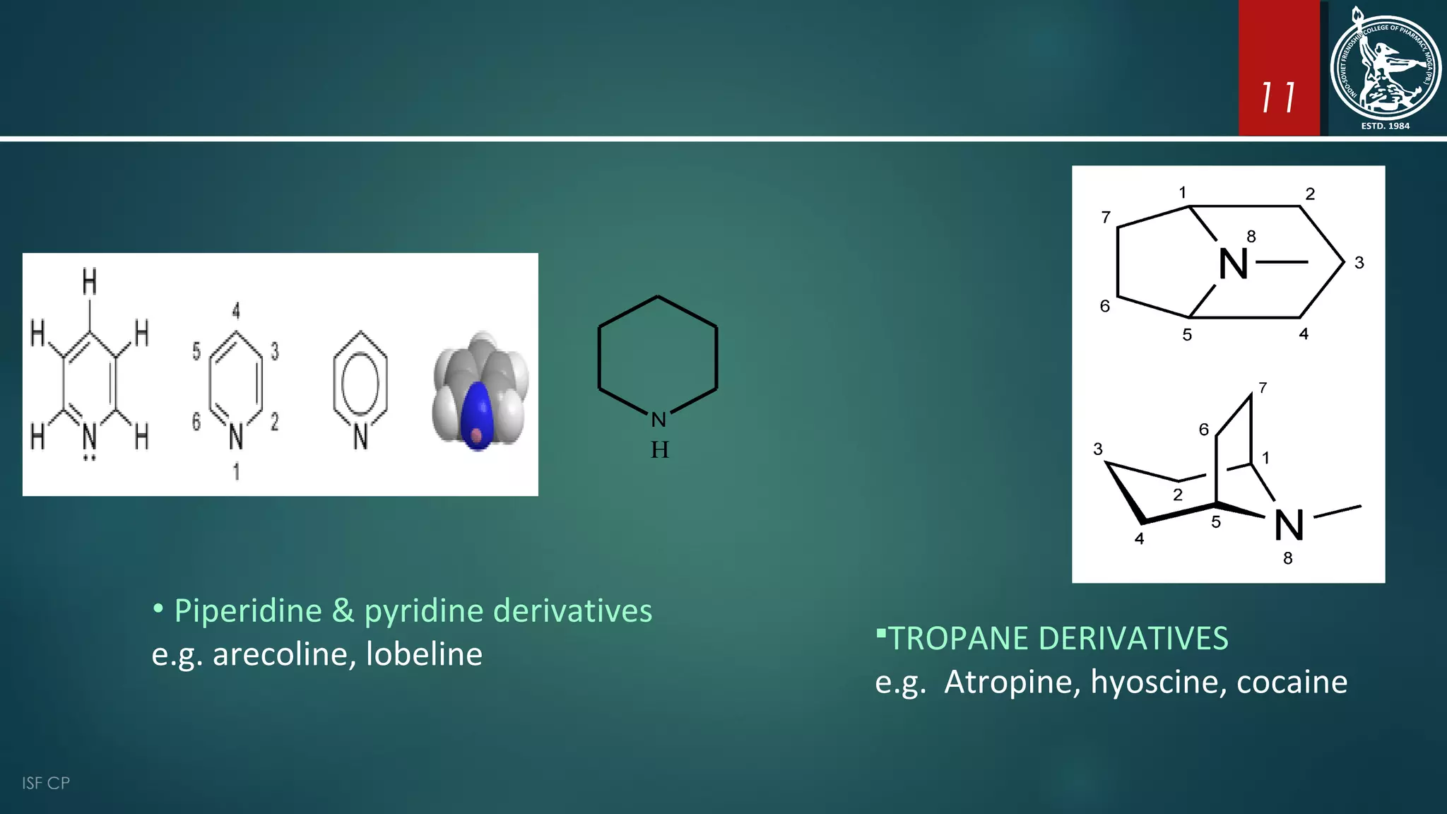 11
N
H
• Piperidine & pyridine derivatives
e.g. arecoline, lobeline
TROPANE DERIVATIVES
e.g. Atropine, hyoscine, cocaine
 