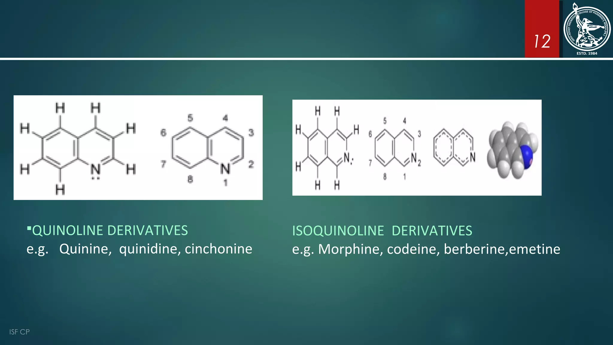 12
QUINOLINE DERIVATIVES
e.g. Quinine, quinidine, cinchonine
ISOQUINOLINE DERIVATIVES
e.g. Morphine, codeine, berberine,emetine
 
