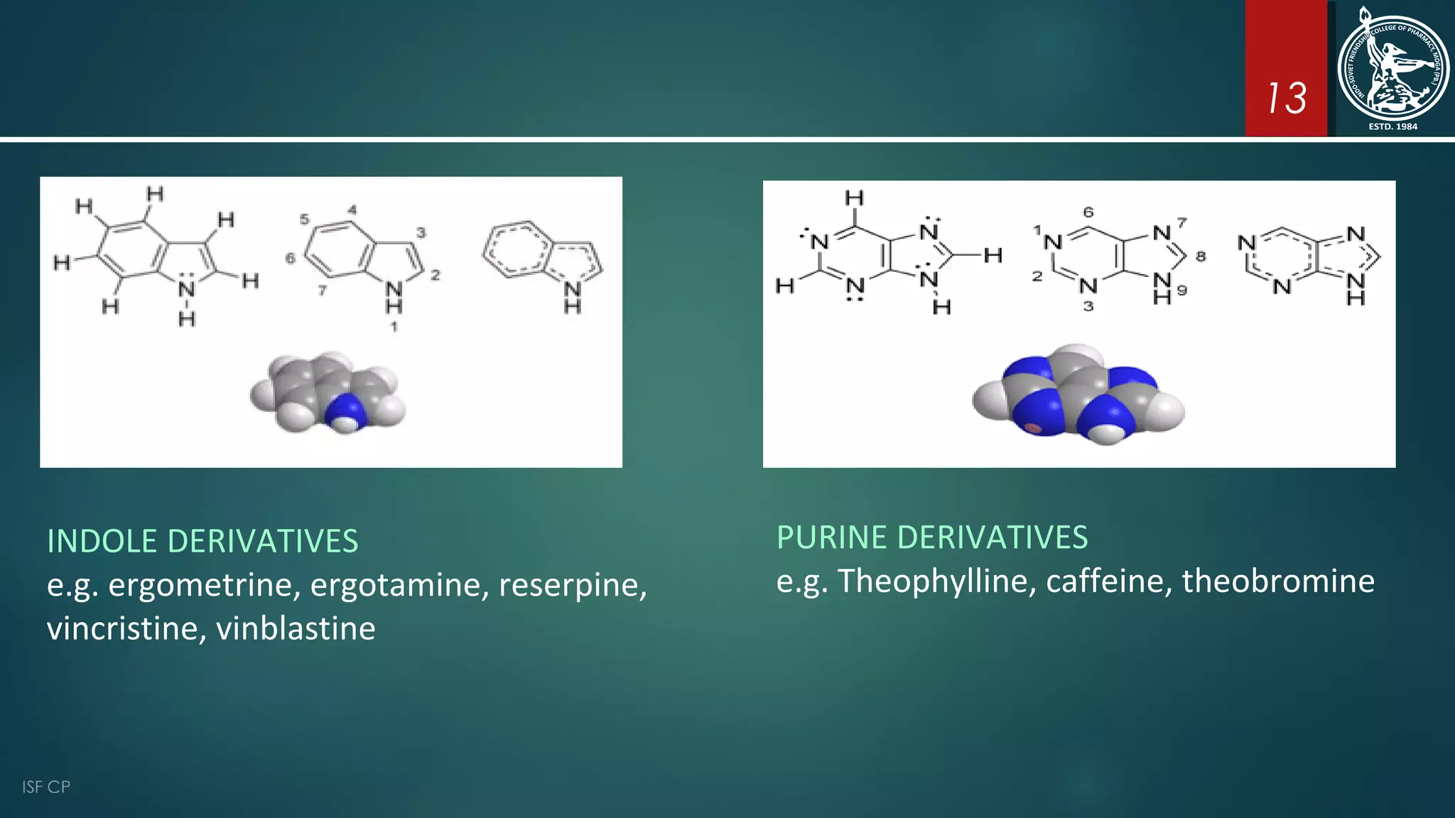 13
INDOLE DERIVATIVES
e.g. ergometrine, ergotamine, reserpine,
vincristine, vinblastine
PURINE DERIVATIVES
e.g. Theophylline, caffeine, theobromine
 
