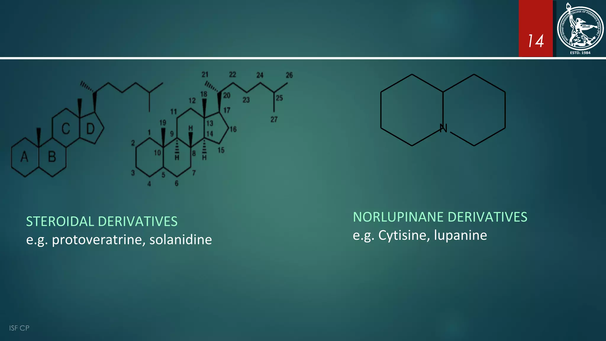 14
STEROIDAL DERIVATIVES
e.g. protoveratrine, solanidine
N
NORLUPINANE DERIVATIVES
e.g. Cytisine, lupanine
 