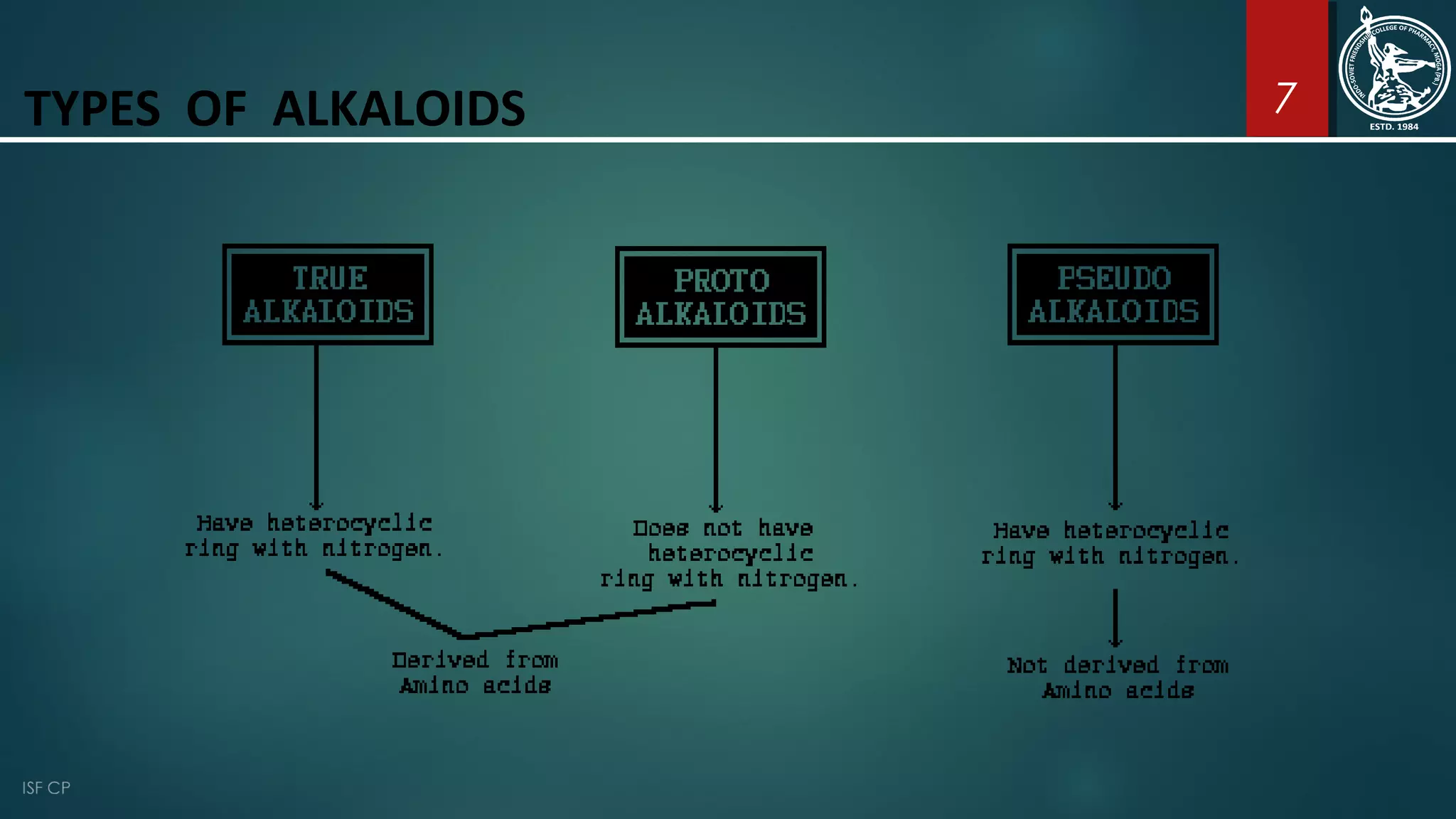 7TYPES OF ALKALOIDS
 