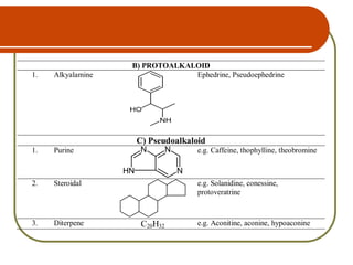 B) PROTOALKALOID
1. Alkyalamine
HO
NH
Ephedrine, Pseudoephedrine
C) Pseudoalkaloid
1. Purine
N
NN
HN
e.g. Caffeine, thophylline, theobromine
2. Steroidal e.g. Solanidine, conessine,
protoveratrine
3. Diterpene C20H32 e.g. Aconitine, aconine, hypoaconine
 