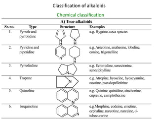Alkaloids.pptx