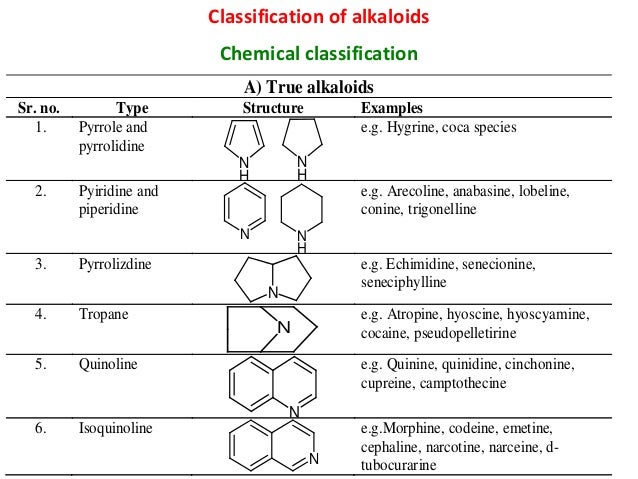 quinidine structure salt Alkaloids ars quinidine structure salt Alkaloids ars