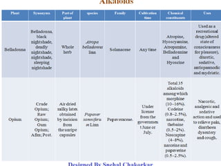 Alkaloid short notes