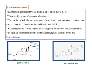 Kurchi bark contains steroidal alkaloid up to about 1.8 to 4.5%
They are C21 group of steroidal alkaloids
The active alkaloids are conessine (kurchicine), norconessine, isoconessine,
dioxyconessine, conessimine, holarrhimine, holarrhidine,
Conessine is also present in root bark along with some other steroidal alkaloids
In addition to alkaloids kurchi contains gums, resins, tannins, lupeal and
beta- sitosterol
Chemical constituents
Kurchi bark contains steroidal alkaloid up to about 1.8 to 4.5%
They are C21 group of steroidal alkaloids
The active alkaloids are conessine (kurchicine), norconessine, isoconessine,
dioxyconessine, conessimine, holarrhimine, holarrhidine,
Conessine is also present in root bark along with some other steroidal alkaloids
In addition to alkaloids kurchi contains gums, resins, tannins, lupeal and
beta- sitosterol
HOLARRHIDINECONESSINE
 