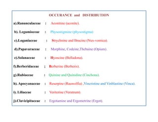 OCCURANCE and DISTRIBUTION
a).Ranunculaceae : Aconitine (aconite).
b). Legumioceae : Physostigmine (physostigma)
c).Loganiaceae : Strychnine and Brucine (Nux-vomica).
d).Papavaraceae : Morphine, Codeine,Thebaine (Opium).
e).Solanaceae : Hyoscine (Belladona).
f).Berberidaceae ; Berberine (Berberis).
g).Rubiaceae : Quinine and Quinidine (Cinchona).
h). Apocyanaceae : Reserpine (Rauwolfia) ,Vincristine and Vinblastine (Vinca).
i). Liliaceae : Veriterine (Veratrum).
j).Clavicipitaceae : Ergotamine and Ergometrine (Ergot).
OCCURANCE and DISTRIBUTION
a).Ranunculaceae : Aconitine (aconite).
b). Legumioceae : Physostigmine (physostigma)
c).Loganiaceae : Strychnine and Brucine (Nux-vomica).
d).Papavaraceae : Morphine, Codeine,Thebaine (Opium).
e).Solanaceae : Hyoscine (Belladona).
f).Berberidaceae ; Berberine (Berberis).
g).Rubiaceae : Quinine and Quinidine (Cinchona).
h). Apocyanaceae : Reserpine (Rauwolfia) ,Vincristine and Vinblastine (Vinca).
i). Liliaceae : Veriterine (Veratrum).
j).Clavicipitaceae : Ergotamine and Ergometrine (Ergot).
 