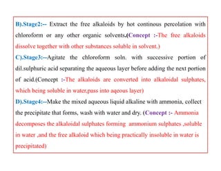 B).Stage2:-- Extract the free alkaloids by hot continous percolation with
chloroform or any other organic solvents.(Concept :-The free alkaloids
dissolve together with other substances soluble in solvent.)
C).Stage3:--Agitate the chloroform soln. with successive portion of
dil.sulphuric acid separating the aqueous layer before adding the next portion
of acid.(Concept :-The alkaloids are converted into alkaloidal sulphates,
which being soluble in water,pass into aqeous layer)
D).Stage4:--Make the mixed aqueous liquid alkaline with ammonia, collect
the precipitate that forms, wash with water and dry. (Concept :- Ammonia
decomposes the alkaloidal sulphates forming ammonium sulphates ,soluble
in water ,and the free alkaloid which being practically insoluble in water is
precipitated)
B).Stage2:-- Extract the free alkaloids by hot continous percolation with
chloroform or any other organic solvents.(Concept :-The free alkaloids
dissolve together with other substances soluble in solvent.)
C).Stage3:--Agitate the chloroform soln. with successive portion of
dil.sulphuric acid separating the aqueous layer before adding the next portion
of acid.(Concept :-The alkaloids are converted into alkaloidal sulphates,
which being soluble in water,pass into aqeous layer)
D).Stage4:--Make the mixed aqueous liquid alkaline with ammonia, collect
the precipitate that forms, wash with water and dry. (Concept :- Ammonia
decomposes the alkaloidal sulphates forming ammonium sulphates ,soluble
in water ,and the free alkaloid which being practically insoluble in water is
precipitated)
 