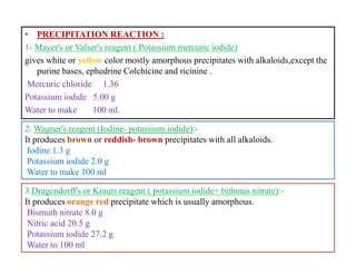 • PRECIPITATION REACTION :
1- Mayer's or Valser's reagent ( Potassium mercuric iodide)
gives white or yellow color mostly amorphous precipitates with alkaloids,except the
purine bases, ephedrine Colchicine and ricinine .
Mercuric chloride 1.36
Potassium iodide 5.00 g
Water to make 100 ml.
2. Wagner's reagent (Iodine- potassium iodide):-
It produces brown or reddish- brown precipitates with all alkaloids.
Iodine 1.3 g
Potassium iodide 2.0 g
Water to make 100 ml
• PRECIPITATION REACTION :
1- Mayer's or Valser's reagent ( Potassium mercuric iodide)
gives white or yellow color mostly amorphous precipitates with alkaloids,except the
purine bases, ephedrine Colchicine and ricinine .
Mercuric chloride 1.36
Potassium iodide 5.00 g
Water to make 100 ml.
2. Wagner's reagent (Iodine- potassium iodide):-
It produces brown or reddish- brown precipitates with all alkaloids.
Iodine 1.3 g
Potassium iodide 2.0 g
Water to make 100 ml
3.Dragendorff's or Krauts reagent ( potassium iodide+ bithmus nitrate):-
It produces orange red precipitate which is usually amorphous.
Bismuth nitrate 8.0 g
Nitric acid 20.5 g
Potassium iodide 27.2 g
Water to 100 ml
 