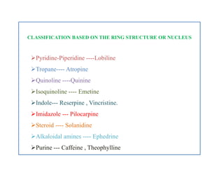CLASSIFICATION BASED ON THE RING STRUCTURE OR NUCLEUS
Pyridine-Piperidine ----Lobiline
Tropane---- Atropine
Quinoline ----Quinine
Isoquinoline ---- Emetine
Indole--- Reserpine , Vincristine.
Imidazole --- Pilocarpine
Steroid ---- Solanidine
Alkaloidal amines ---- Ephedrine
Purine --- Caffeine , Theophylline
CLASSIFICATION BASED ON THE RING STRUCTURE OR NUCLEUS
Pyridine-Piperidine ----Lobiline
Tropane---- Atropine
Quinoline ----Quinine
Isoquinoline ---- Emetine
Indole--- Reserpine , Vincristine.
Imidazole --- Pilocarpine
Steroid ---- Solanidine
Alkaloidal amines ---- Ephedrine
Purine --- Caffeine , Theophylline
 
