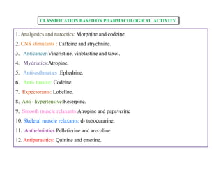 CLASSIFICATION BASED ON PHARMACOLOGICAL ACTIVITY
1. Analgesics and narcotics: Morphine and codeine.
2. CNS stimulants : Caffeine and strychnine.
3. Anticancer:Vincristine, vinblastine and taxol.
4. Mydriatics:Atropine.
5. Anti-asthmatics :Ephedrine.
6. Anti- tussive: Codeine.
7. Expectorants: Lobeline.
8. Anti- hypertensive:Reserpine.
9. Smooth muscle relaxants:Atropine and papaverine
10. Skeletal muscle relaxants: d- tubocurarine.
11. Anthelmintics:Pelletierine and arecoline.
12. Antiparasitics: Quinine and emetine.
1. Analgesics and narcotics: Morphine and codeine.
2. CNS stimulants : Caffeine and strychnine.
3. Anticancer:Vincristine, vinblastine and taxol.
4. Mydriatics:Atropine.
5. Anti-asthmatics :Ephedrine.
6. Anti- tussive: Codeine.
7. Expectorants: Lobeline.
8. Anti- hypertensive:Reserpine.
9. Smooth muscle relaxants:Atropine and papaverine
10. Skeletal muscle relaxants: d- tubocurarine.
11. Anthelmintics:Pelletierine and arecoline.
12. Antiparasitics: Quinine and emetine.
 
