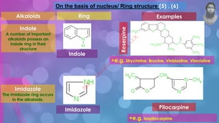 On the basis of nucleus/ Ring structure (5) , (6)
Alkaloids Ring Examples
Indole
A number of important
alkaloids possess an
indole ring in their
structure
Indole Reserpine
Imidazole
The Imidazole ring occurs
in the alkaloids.
Imidazole Pilocarpine
+e.g. Strychnine, Brucine, Vinblastine, Vincristine
+e.g. Isopilocarpine,
Reserpine
M
d
.
I
m
r
a
n
N
u
r
M
a
n
i
k
 