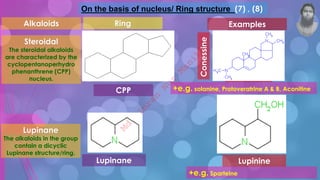 On the basis of nucleus/ Ring structure (7) , (8)
Alkaloids Ring Examples
Steroidal
The steroidal alkaloids
are characterized by the
cyclopentanoperhydro
phenanthrene (CPP)
nucleus.
CPP
Conessine
Lupinane
The alkaloids in the group
contain a dicyclic
Lupinane structure/ring.
Lupinane Lupinine
+e.g. solanine, Protoveratrine A & B, Aconitine
+e.g. Sparteine
Conessine
M
d
.
I
m
r
a
n
N
u
r
M
a
n
i
k
 