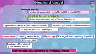 Extraction of Alkaloid
Powdered material
Free alkaloid & other plant constituents
.
Moisture with aqueous alkali ( e.g. NaCO3, NaHCO3 or Lime- Ca(OH)2
Extract with organic solvent such as Benzene, Chloroform etc
Organic layer (alkaloid & other plant constituents) Aqueous layer (water soluble components)
Extract (shaken) with dilute ( aqueous) Acid
Aqueous layer (Containing alkaloidal salts) Organic layer (Other organic components e.g. impurities )
Precipitate of free alkaloid
(crude alkaloidal mixture)
Finally purification is accompanied by crystallization method
Add aqueous alkali
M
d
.
I
m
r
a
n
N
u
r
M
a
n
i
k
 