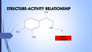 HO
OH
OH
HN
R
ALKYL
GROUP
 