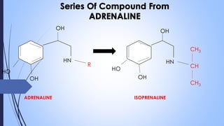 HO
OH
OH
HN
R
OH
OH
HO
HN
CH
ADRENALINE ISOPRENALINE
CH3
CH3
 