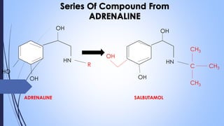 HO
OH
OH
HN
R
OH
OH
OH
HN
C
ADRENALINE SALBUTAMOL
CH3
CH3
CH3
 