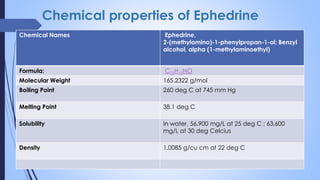 Chemical properties of Ephedrine
Chemical Names Ephedrine,
2-(methylamino)-1-phenylpropan-1-ol; Benzyl
alcohol, alpha (1-methylaminoethyl)
Formula: C10H15NO
Molecular Weight 165.2322 g/mol
Boiling Point 260 deg C at 745 mm Hg
Melting Point 38.1 deg C
Solubility In water, 56,900 mg/L at 25 deg C ; 63,600
mg/L at 30 deg Celcius
Density 1.0085 g/cu cm at 22 deg C
 