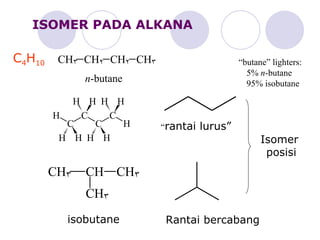 ISOMER PADA ALKANA n -butane “ rantai lurus” Rantai bercabang isobutane Isomer  posisi C 4 H 10 “ butane” lighters: 5%  n -butane 95% isobutane 