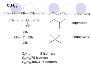 C 5 H 12 n -pentana isopentana neopentana C 6 H 14 5 isomers C 10 H 22 75 isomers C 20 H 42 366,319 isomers 