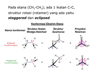 Pada etana (CH 3 -CH 3 ); ada 1 ikatan C-C,  struktur rotasi (rotamer) yang ada yaitu  staggered   dan  eclipsed . 
