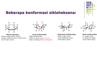 Beberapa konformasi sikloheksana: 