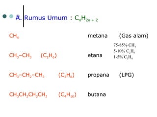 A. Rumus Umum  :  C n H 2 n  + 2 CH 4 metana (Gas alam) CH 3 –CH 3 (C 2 H 6 ) etana CH 3 –CH 2 –CH 3 (C 3 H 8 ) propana (LPG) CH 3 CH 2 CH 2 CH 3 (C 4 H 10 ) butana 75-85% CH 4 5-10% C 2 H 6 1-5% C 3 H 8 