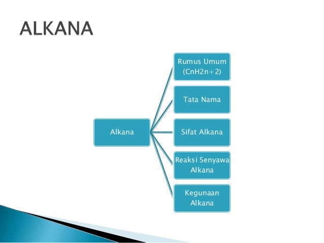 Alkana Alkena Dan Alkuna