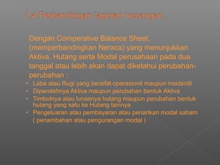 Dengan Comperative Balance Sheet,
(memperbandingkan Neraca) yang menunjukkan
Aktiva, Hutang serta Modal perusahaan pada dua
tanggal atau lebih akan dapat diketahui perubahan-
perubahan :
• Laba atau Rugi yang bersifat operasionil maupun insidentil
• Diperolehnya Aktiva maupun perubahan bentuk Aktiva
• Timbulnya atau lunasnya hutang maupun perubahan bentuk
hutang yang satu ke Hutang lainnya
• Pengeluaran atau pembayaran atau penarikan modal saham
( penambahan atau pengurangan modal )
 