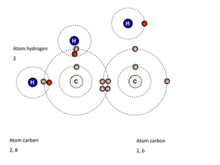 HHHAtom hydrogen2CCAtom carbon2, 8Atom carbon2, 6