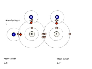HHHAtom hydrogen2CCAtom carbon2, 8Atom carbon2, 7