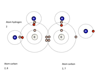 HHHHAtom hydrogen2CCAtom carbon2, 8Atom carbon2, 7