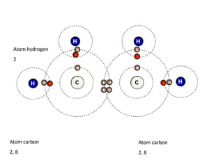 HHHHAtom hydrogen2CCAtom carbon2, 8Atom carbon2, 8