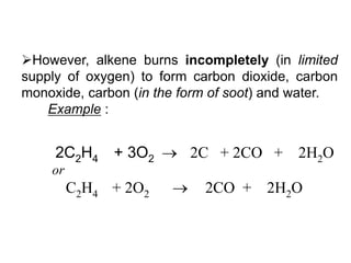 Activity 8 :-1.Balance the following equations :C2H4	  +   	O2	->      CO2	+	H2OC3H6       +  	O2	->	CO2	+	H2OC4H8	  +  	O2	->	CO2	+	H2O2.Write the balanced equation for combustion reaction of :Pentene:………………………………………………………Hexene:………………………………………………………Octene:…………………………………………………………