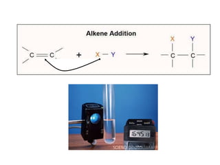Addition reactionII : Addition ReactionAs alkenes are unsaturated hydrocarbon, they undergo addition reaction.An addition reaction is a reaction in which other atoms are added to each carbon atom of the ……………….. bond,  [C = C ] to form ………………..  covalent bond product [ C - C ].double Single                          C = C             +   XY                  	C     CXY               (unsaturated)                                         (saturated )