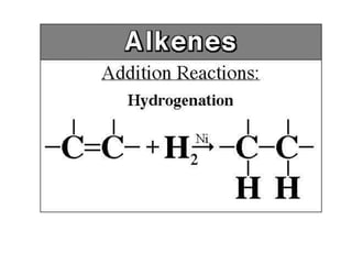 Simple molecules like hydrogen, H2 ; hydrogen chloride, HCl ; water, H2O or halogens, [F2, Cl2, Br2, I2]  can be added to the double bond.  (i)	Addition of  Hydrogen (Hydrogenation)Alkenes react with hydrogen at 180 Cin the presence of nickel/platinum as a catalyst to produce alkanes.